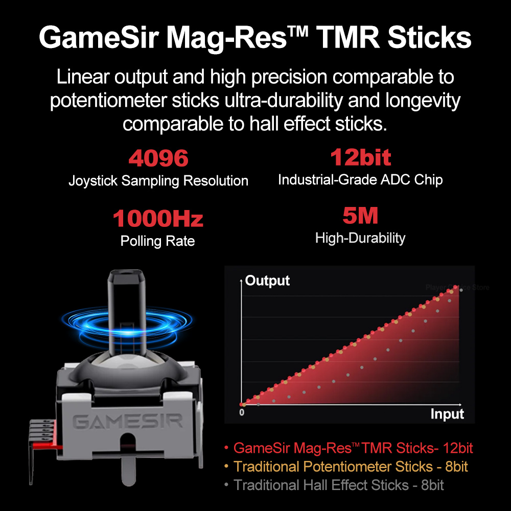 GameSir Tarantula Pro Gamepad  - Gaming Keyboard Hall Effect ulasan dan harga
