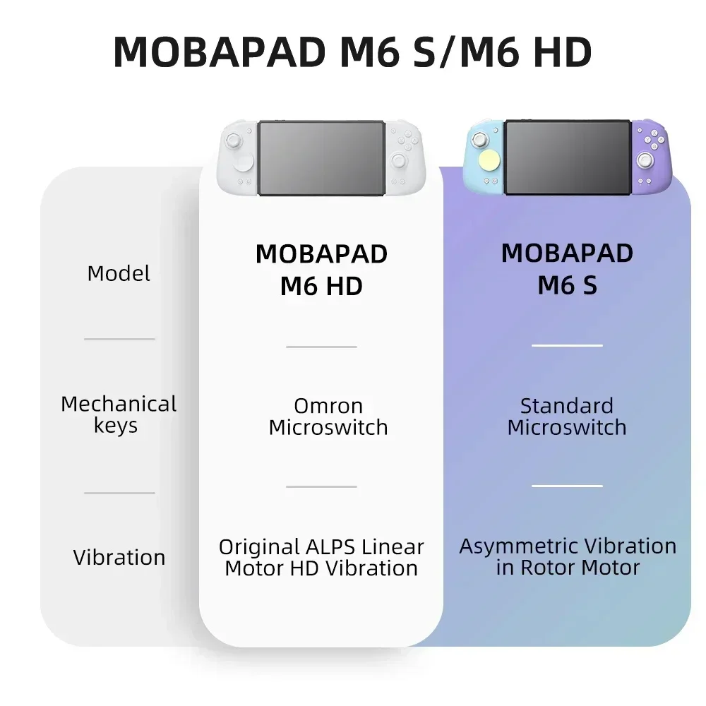 MOBAPAD M6 HD Gemini 2 Pengend - Gaming Keyboard Hall Effect ulasan dan harga