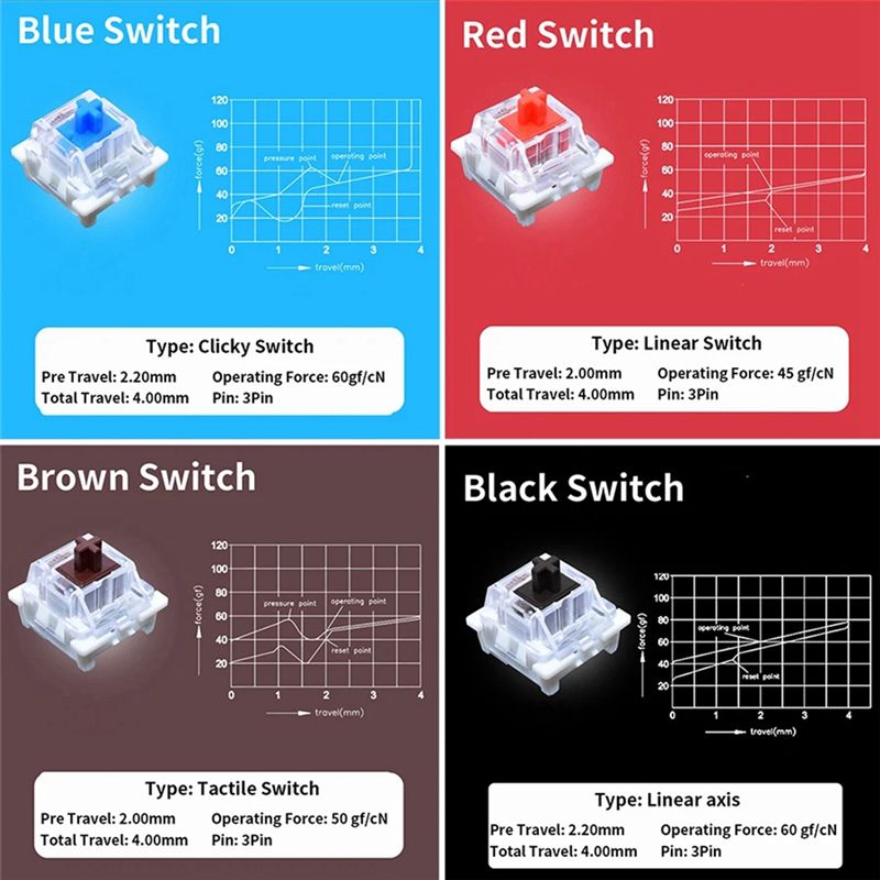 YSS-9 Penguji Sakelar Kunci un - Keyboard Gaming Blue Switch ulasan dan harga